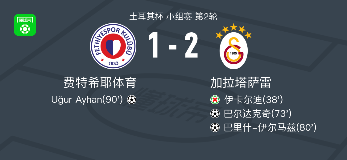 加拉塔萨雷2-1费特希耶体育，巴里什-伊尔马兹替补传射，巴尔达克奇破门